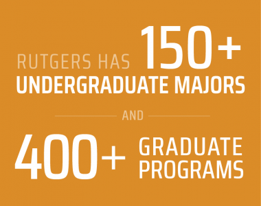 Rutgers has 150+ undergraduate majors and 400+ graduate programs