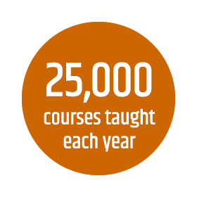 25,000 courses taught each year